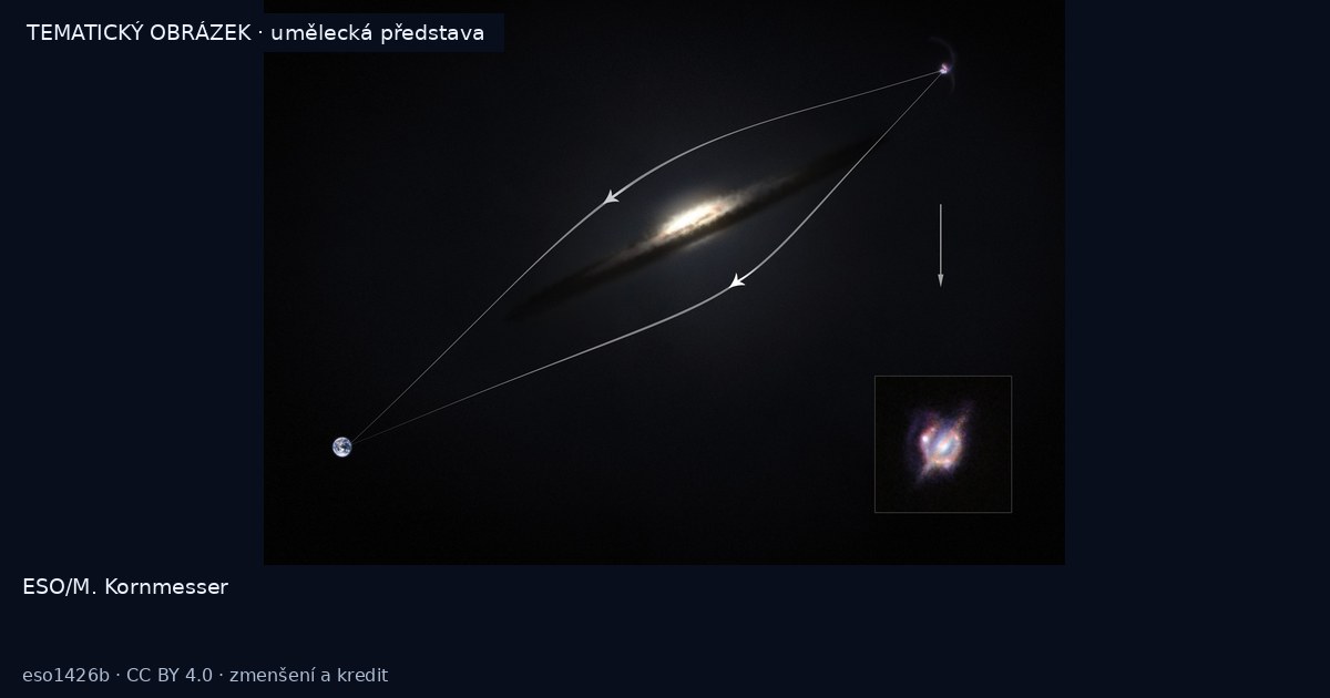 Princip gravitačního čočkování – umělecká představa