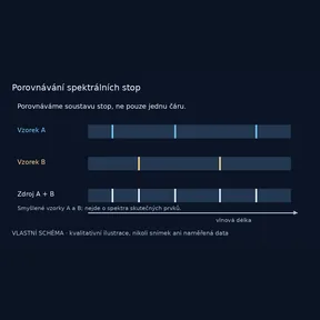 Porovnávání spektrálních stop – vlastní názorné schéma